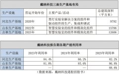 A股上市公司智立方（301312.SZ）为例